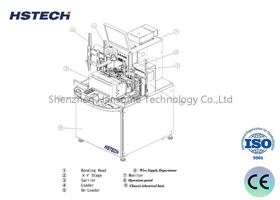 Yeni modeller için uzaktan kumanda ve eğitim aracı olan gelişmiş otomatik lehimleyici robot